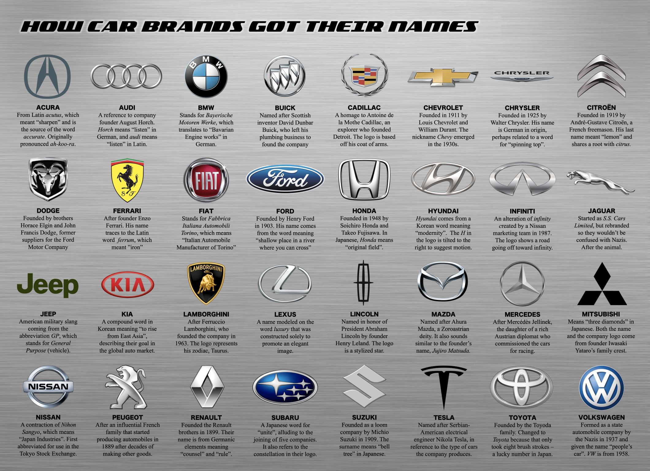 Car Brand Logos and Names - أجهزة الملاحة العربية